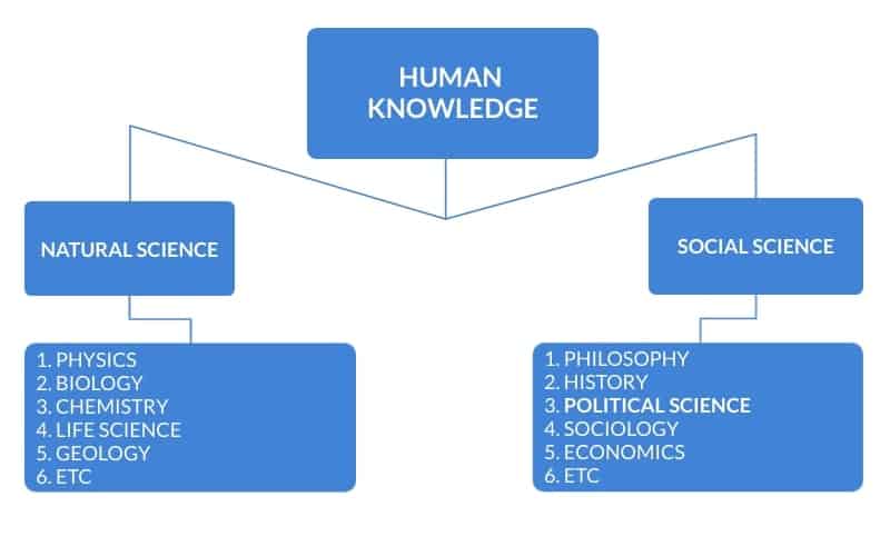 importance of political sociology