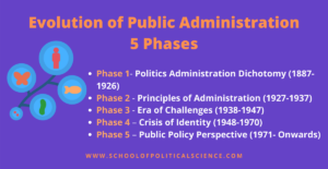 5 Phases Of The Evolution Of Public Administration