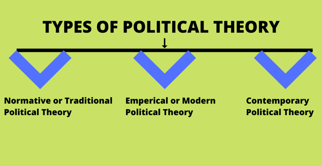 3-most-important-types-of-political-theory