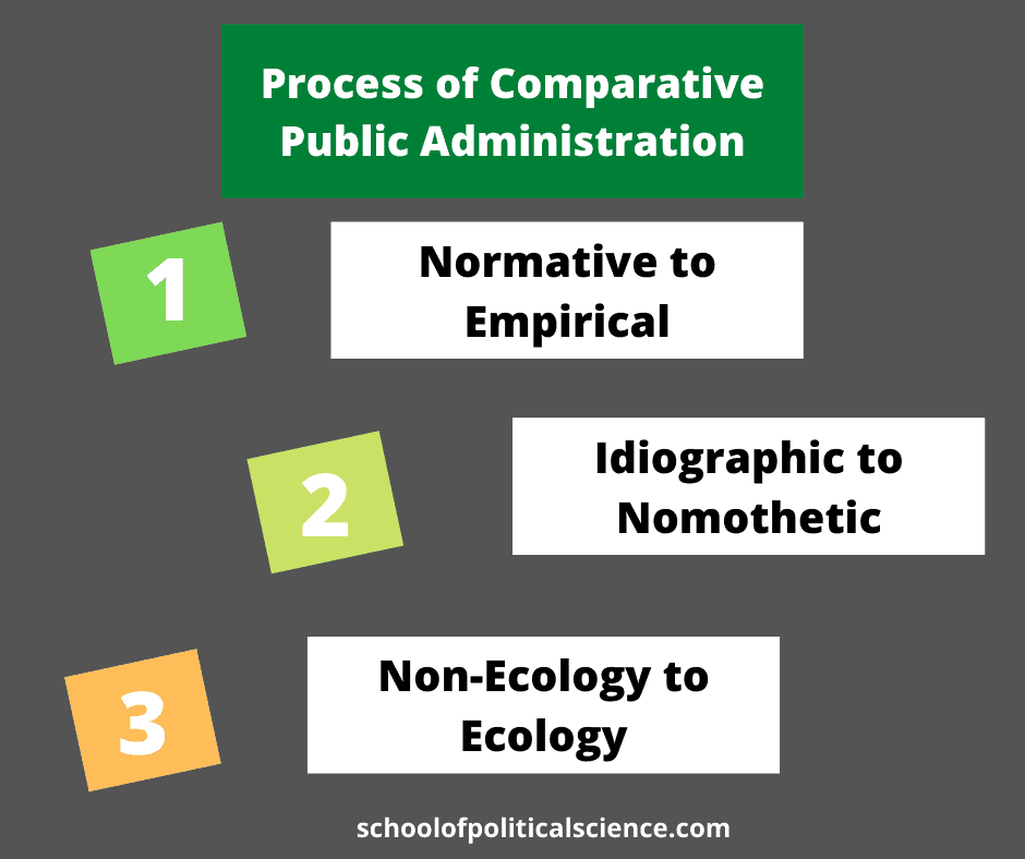 the comparative case study approach in public administration