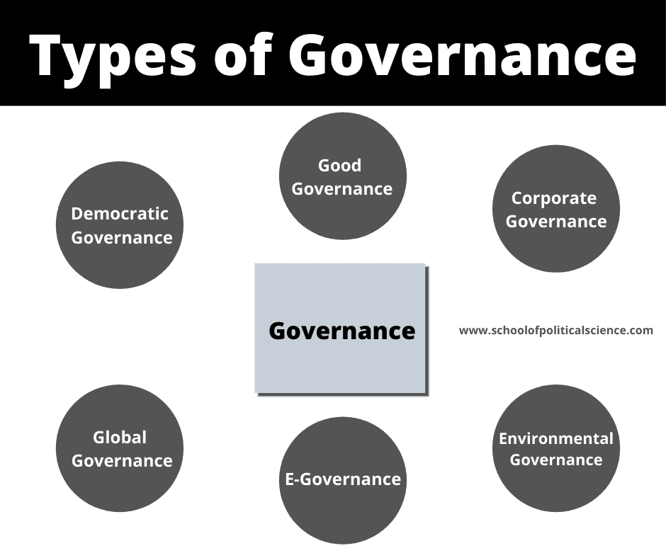 types of governance