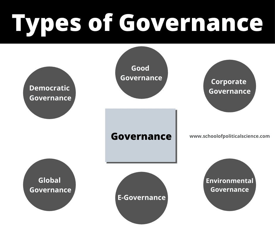  Governance Meaning Definition 4 Dimensions And Types