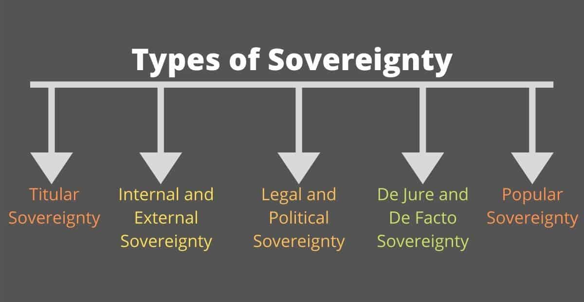 define sovereignty and explain its characteristics