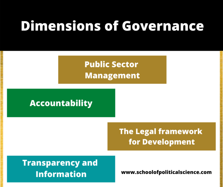 Governance: Meaning, Definition, 4 Dimensions, And Types