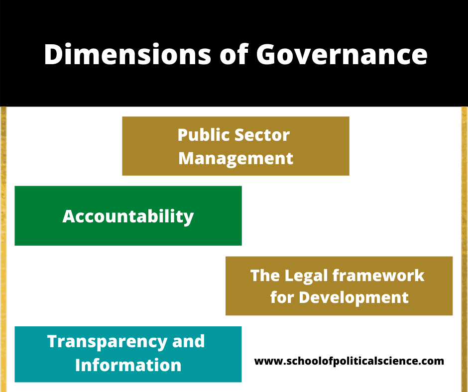 dimensions of governance