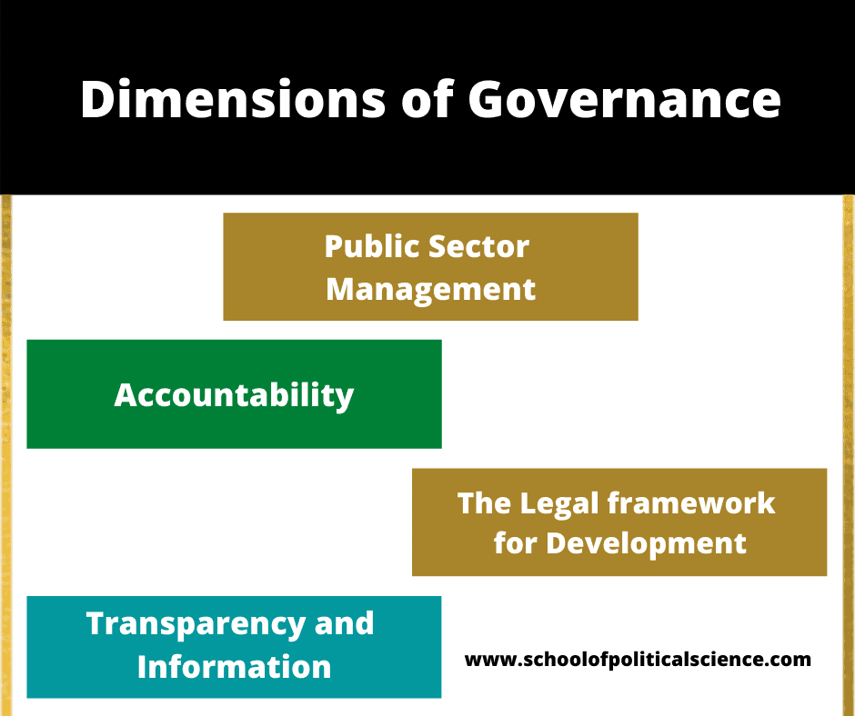 Governance Meaning Definition 4 Dimensions And Types 2022 