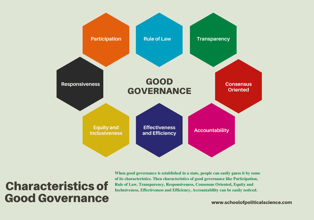 characteristics of good governance