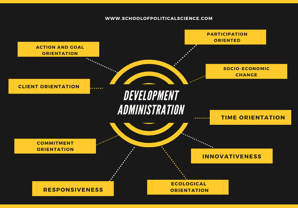 Features of Development Administration