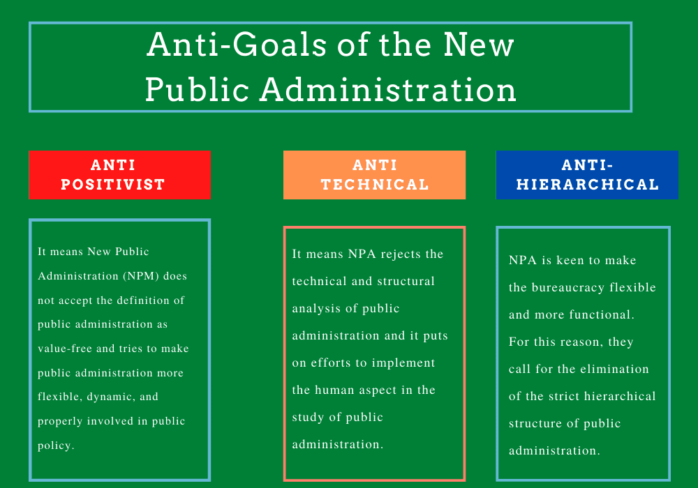 anti Goals of the New Public Administration