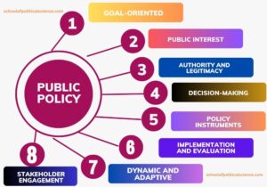 public policy research topics