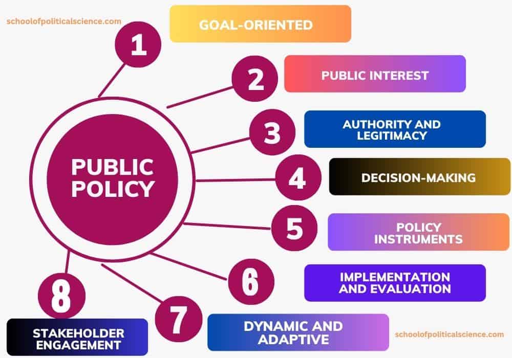 Public Policy 2