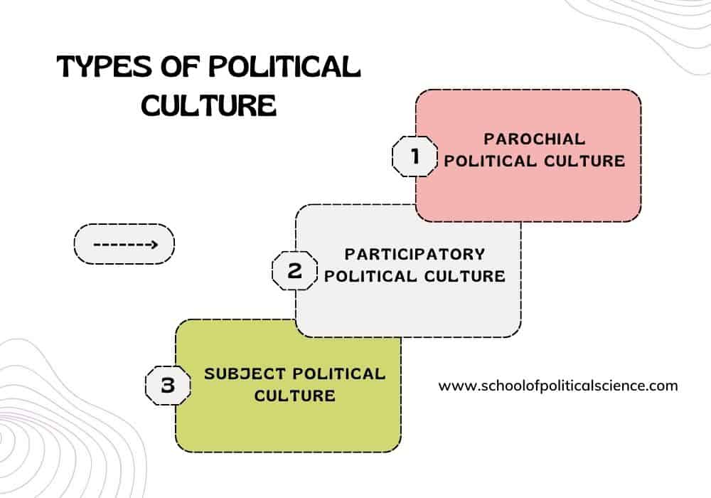 types of political culture