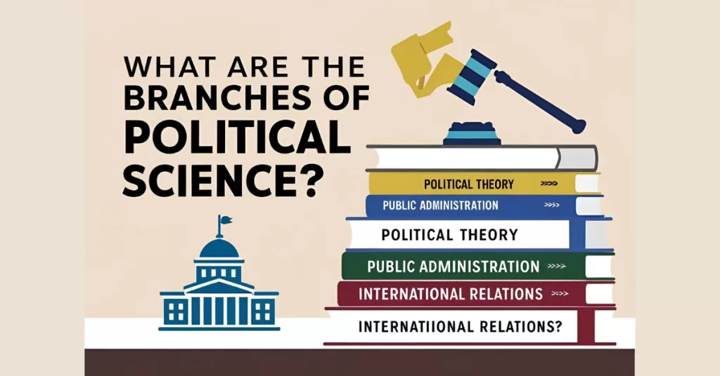 Branches of Political Science